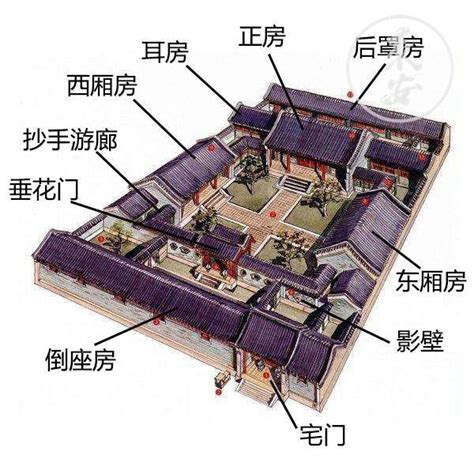 四合院布局|史上最全老北京四合院解析！（上）